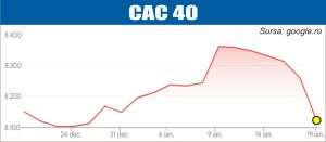 Presiuni pe acţiuni, din cauza ameninţărilor lui Trump